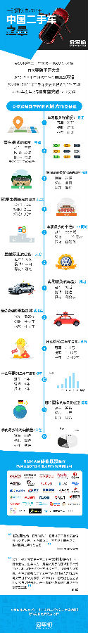中國(guó)二手車之最.jpg