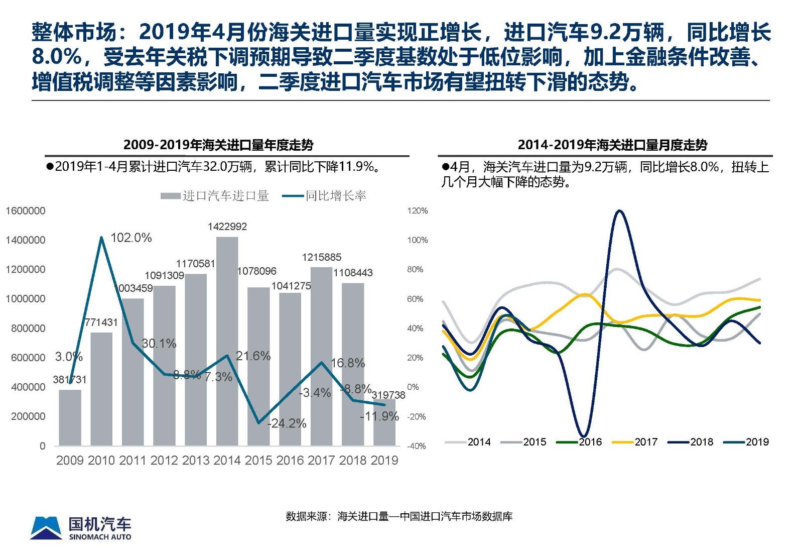 2019年4月中國(guó)進(jìn)口汽車(chē)市場(chǎng)月報(bào) - 完整版_頁(yè)面_03.jpg