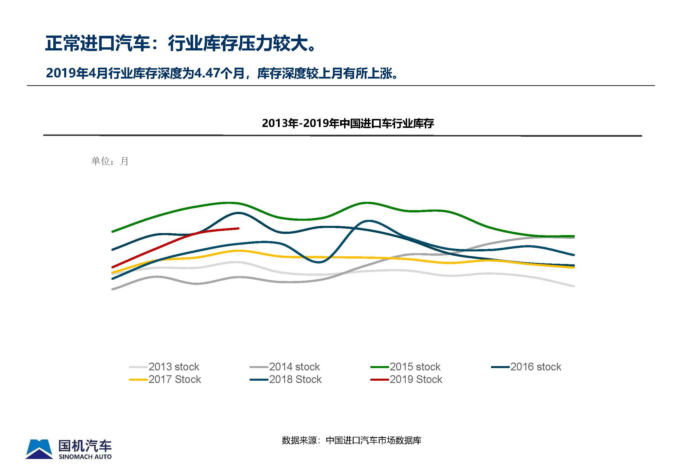 2019年4月中國(guó)進(jìn)口汽車(chē)市場(chǎng)月報(bào) - 完整版_頁(yè)面_05.jpg