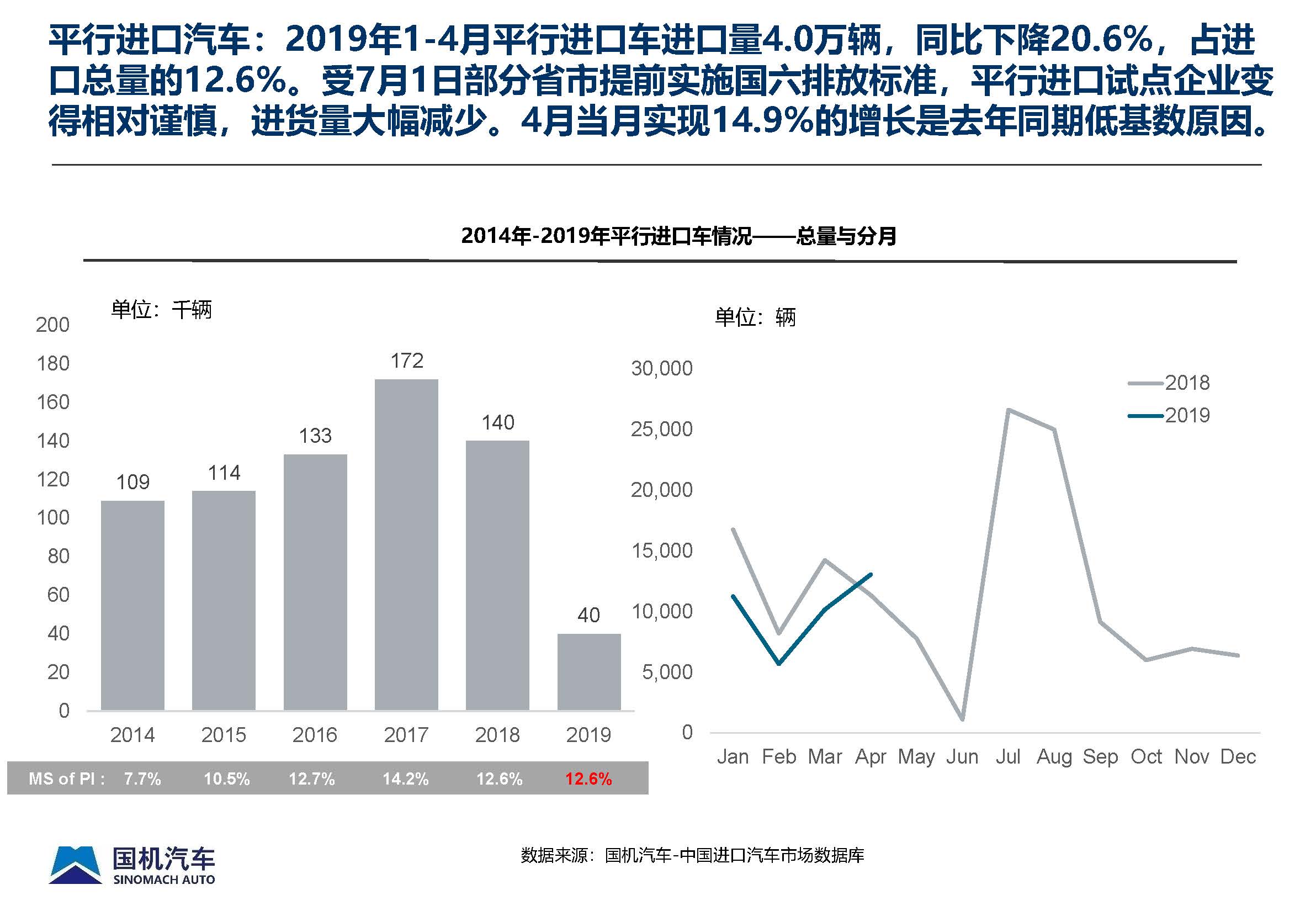 2019年4月中國(guó)進(jìn)口汽車(chē)市場(chǎng)月報(bào) - 完整版_頁(yè)面_06.jpg