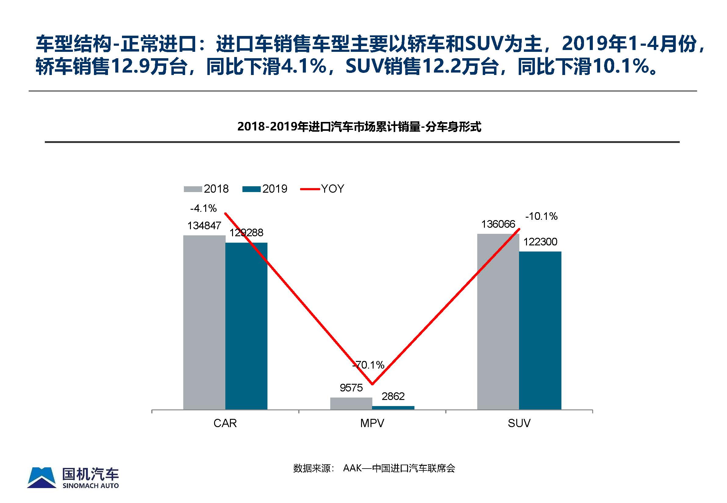 2019年4月中國(guó)進(jìn)口汽車(chē)市場(chǎng)月報(bào) - 完整版_頁(yè)面_09.jpg