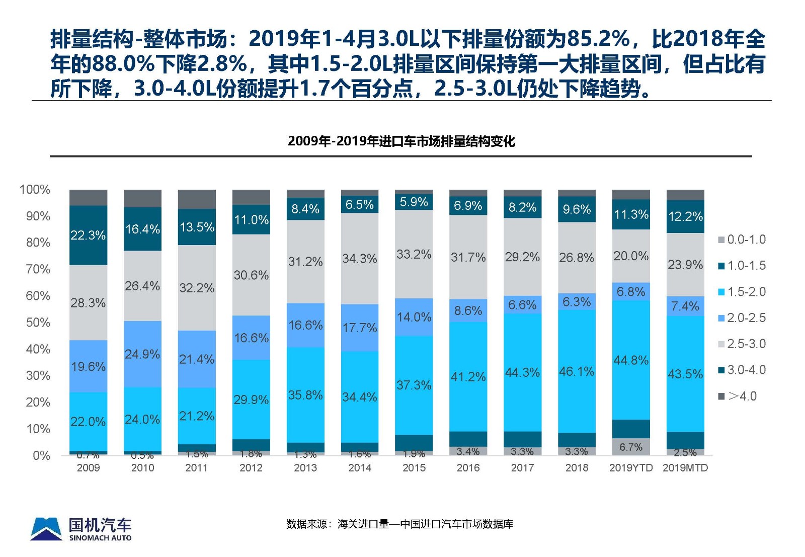 2019年4月中國(guó)進(jìn)口汽車(chē)市場(chǎng)月報(bào) - 完整版_頁(yè)面_15.jpg