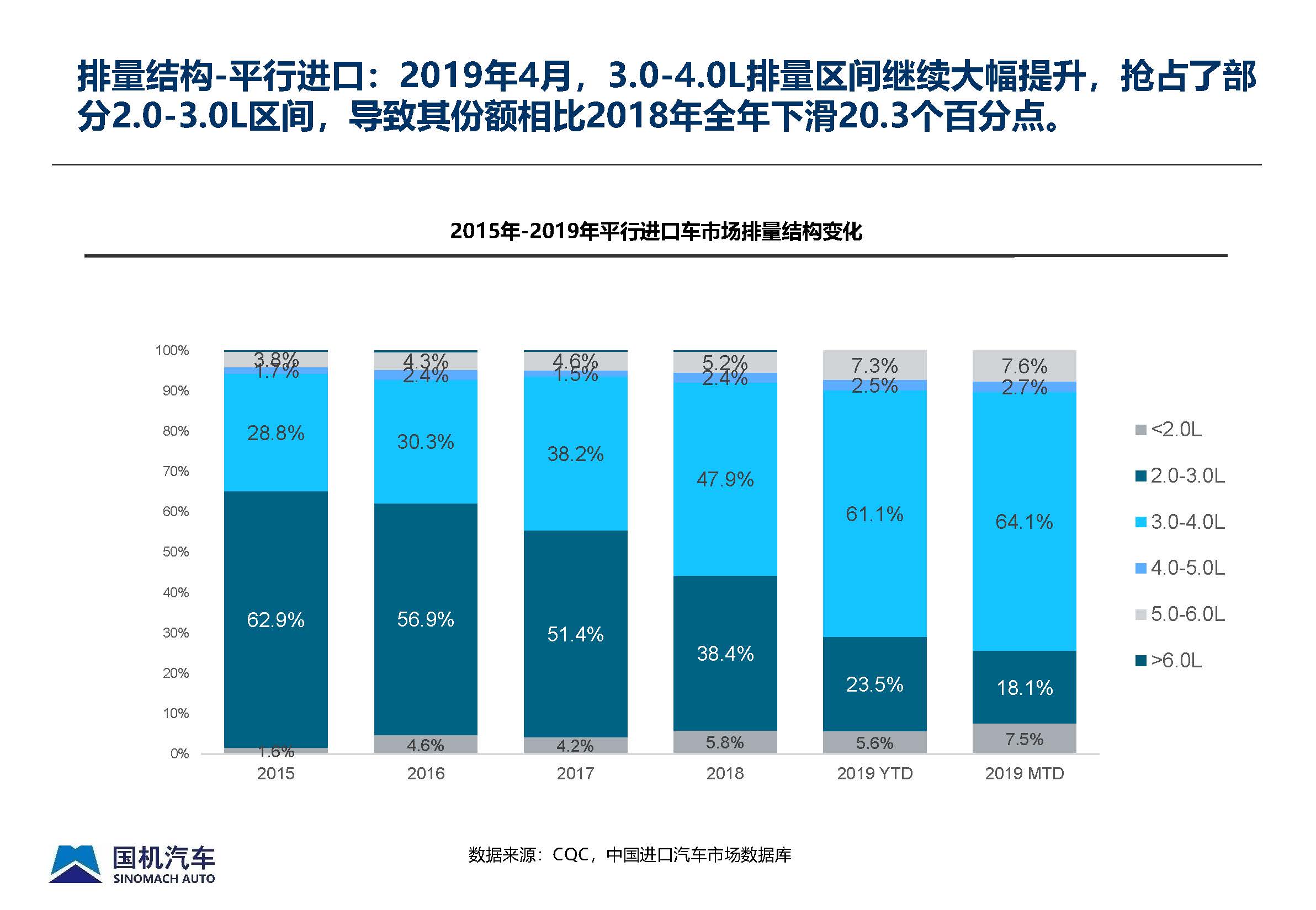 2019年4月中國(guó)進(jìn)口汽車(chē)市場(chǎng)月報(bào) - 完整版_頁(yè)面_16.jpg