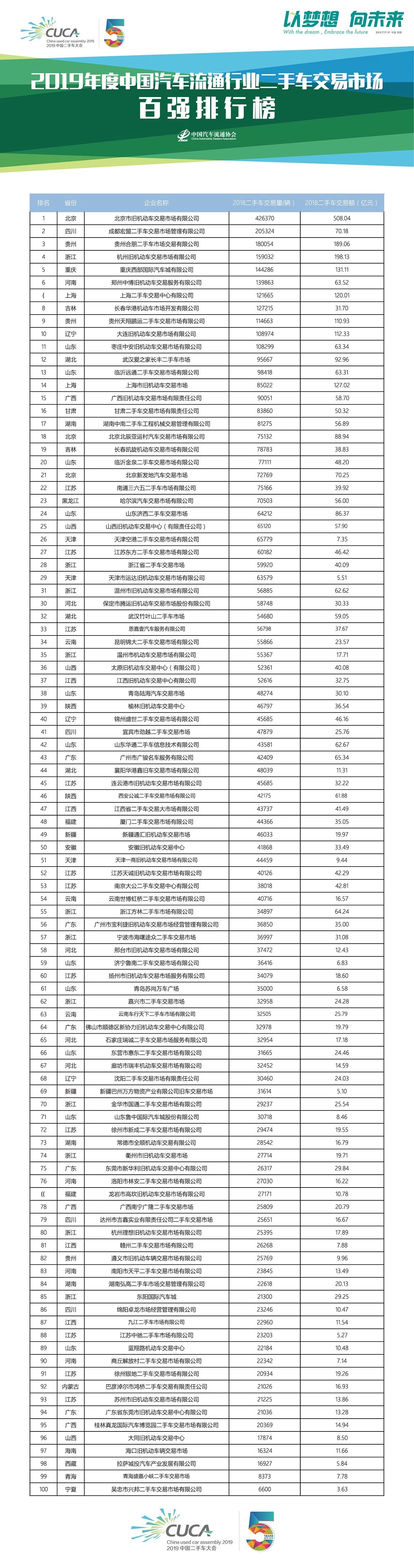百強(qiáng).jpg