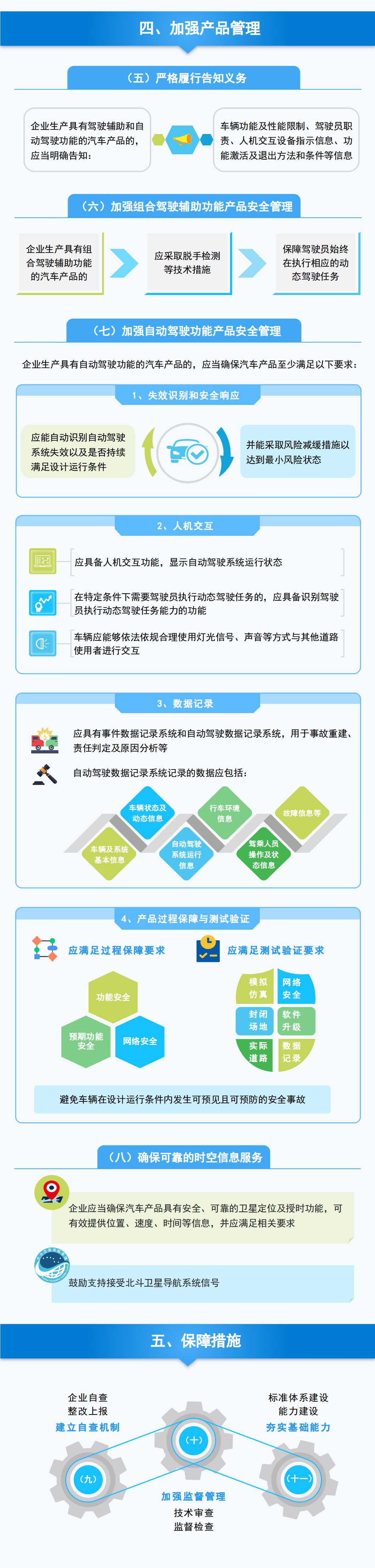 一圖讀懂《關于加強智能網聯汽車生產企業及產品準入管理的意見》2.jpg