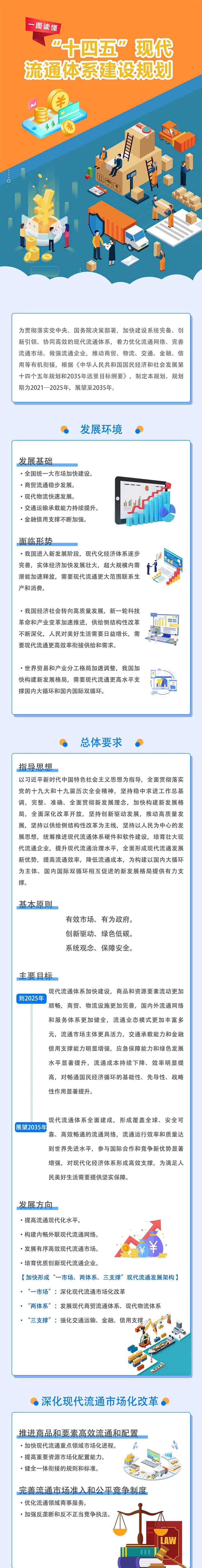 一圖讀懂《“十四五”現代流通體系建設規劃》1.jpg