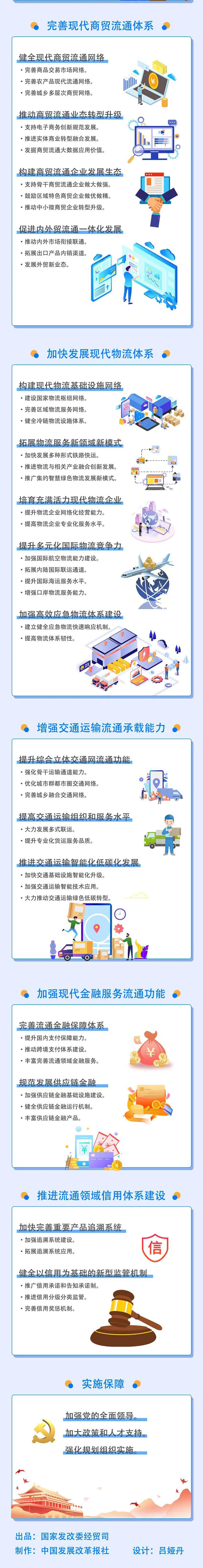 一圖讀懂 《“十四五”現代流通體系建設規劃》2.jpg