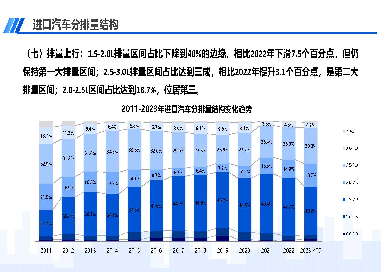 中國進口汽車市場情況（2023年3月）_頁面_09.jpg