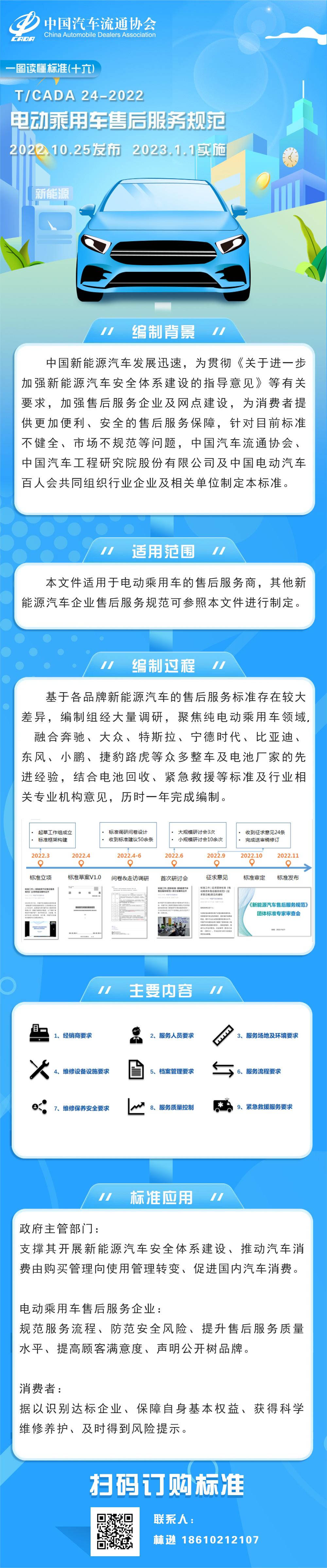 一圖讀懂標準（十六）TCADA 24-2022 電動乘用車售后服務規范.jpg